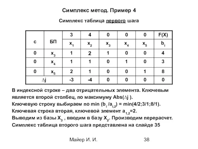 Майер И. И. Симплекс метод. Пример 4 Симплекс таблица первого шага