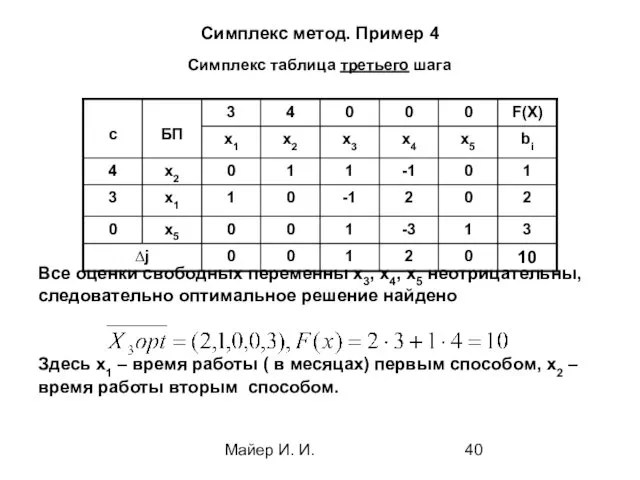 Майер И. И. Симплекс метод. Пример 4 Симплекс таблица третьего шага