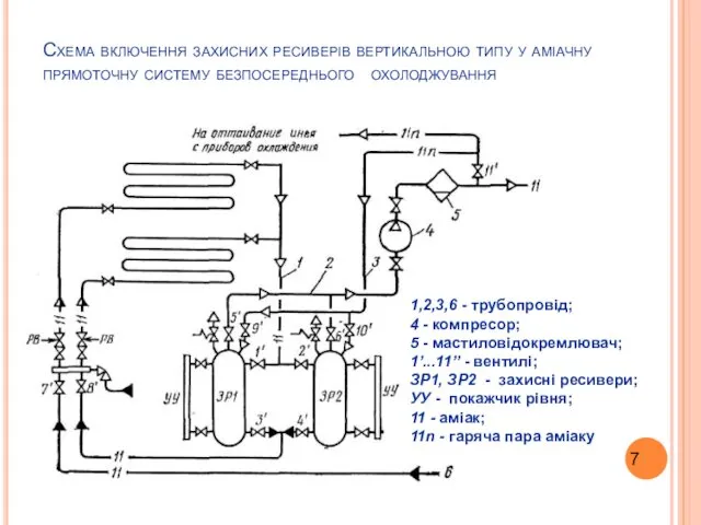 Схема включення захисних ресиверів вертикальною типу у аміачну прямоточну систему безпосереднього