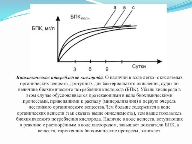 Биохимическое потребление кислорода. О наличии в воде легко- окисляемых органических веществ,