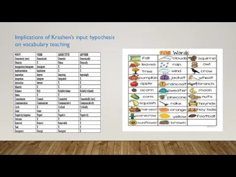 Implications of Krashen’s input hypothesis on vocabulary teaching