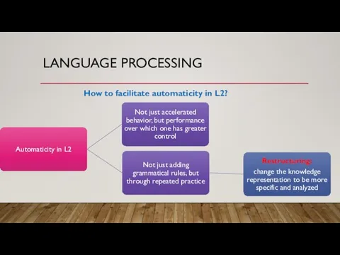 LANGUAGE PROCESSING How to facilitate automaticity in L2?