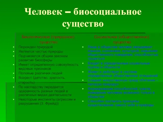 Человек – биосоциальное существо Биологическое (природное) существо Порожден природой Является частью