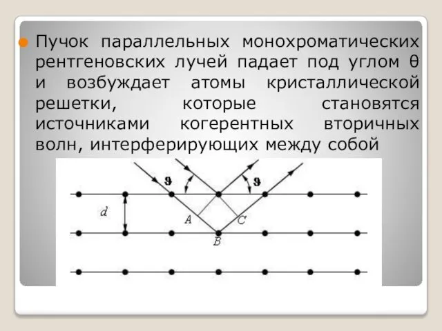 Пучок параллельных монохроматических рентгеновских лучей падает под углом θ и возбуждает