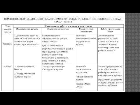 ПЕРСПЕКТИВНЫЙ ТЕМАТИЧЕСКИЙ ПЛАН СОВМЕСТНОЙ ОБРАЗОВАТЕЛЬНОЙ ДЕЯТЕЛЬНОСТИ С ДЕТЬМИ И РОДИТЕЛЯМИ