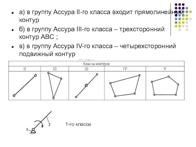 а) в группу Ассура II-го класса входит прямолинейный контур б) в