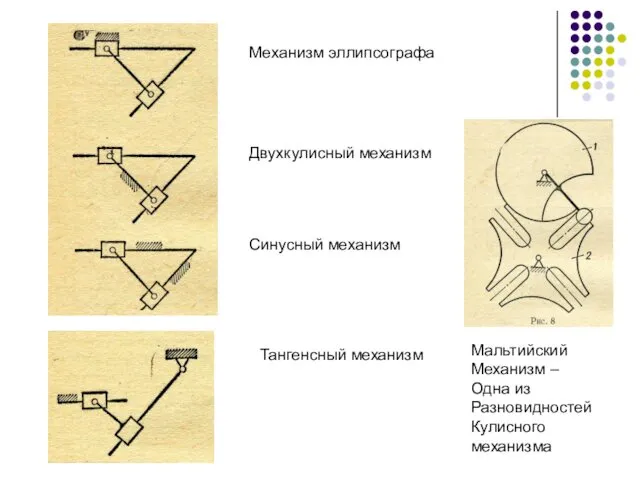 Механизм эллипсографа Двухкулисный механизм Синусный механизм Тангенсный механизм Мальтийский Механизм – Одна из Разновидностей Кулисного механизма