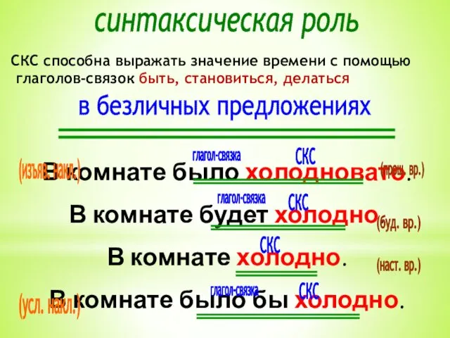 синтаксическая роль в безличных предложениях В комнате было холодновато. В комнате