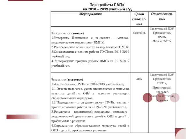 План работы ПМПк на 2018 – 2019 учебный год