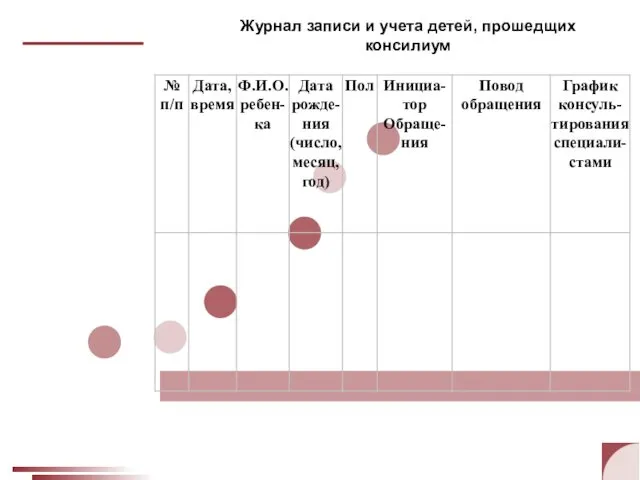 Журнал записи и учета детей, прошедщих консилиум