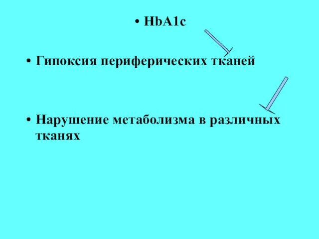 HbA1c Гипоксия периферических тканей Нарушение метаболизма в различных тканях