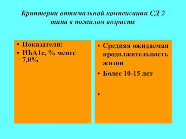 Криптерии оптимальной компенсации СД 2 типа в пожилом возрасте Показатели: HЬА1с,