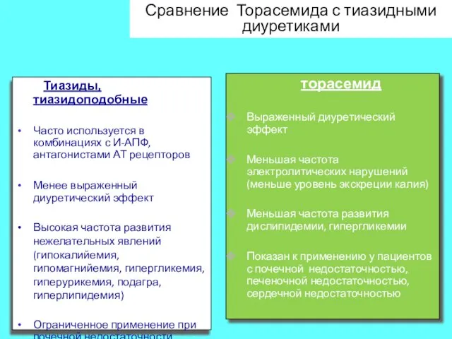 Тиазиды, тиазидоподобные Часто используется в комбинациях с И-АПФ, антагонистами АТ рецепторов