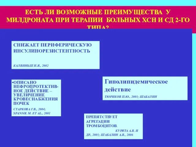 ЕСТЬ ЛИ ВОЗМОЖНЫЕ ПРЕИМУЩЕСТВА У МИЛДРОНАТА ПРИ ТЕРАПИИ БОЛЬНЫХ ХСН И