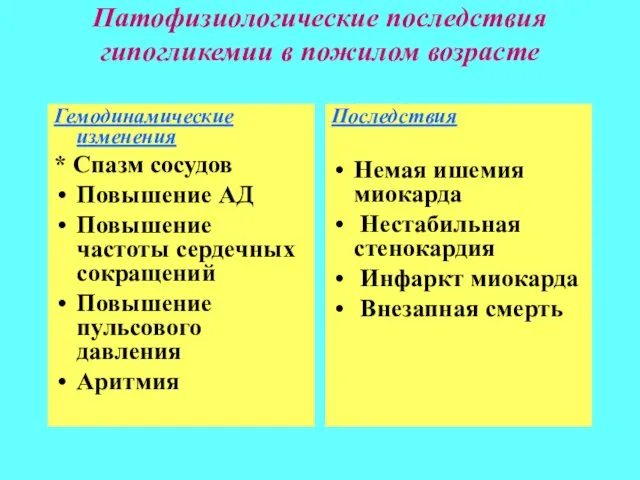 Патофизиологические последствия гипогликемии в пожилом возрасте Гемодинамические изменения * Спазм сосудов