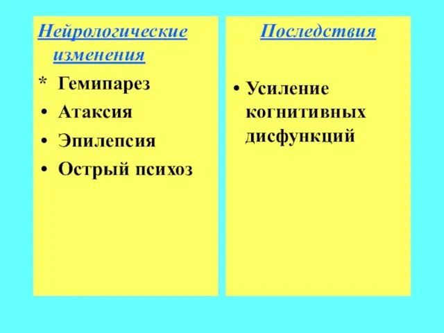 Нейрологические изменения * Гемипарез Атаксия Эпилепсия Острый психоз Последствия Усиление когнитивных дисфункций