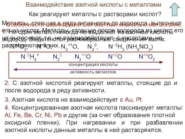 Взаимодействие азотной кислоты с металлами Как реагируют металлы с растворами кислот?