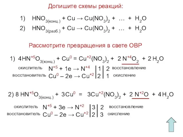 Допишите схемы реакций: Рассмотрите превращения в свете ОВР 1) HNO3(конц.) +