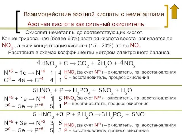 Взаимодействие азотной кислоты с неметаллами Окисляет неметаллы до соответствующих кислот. Концентрированная