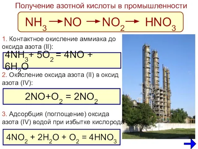 Получение азотной кислоты в промышленности NH3 NO NO2 HNO3 4NH3+ 5O2