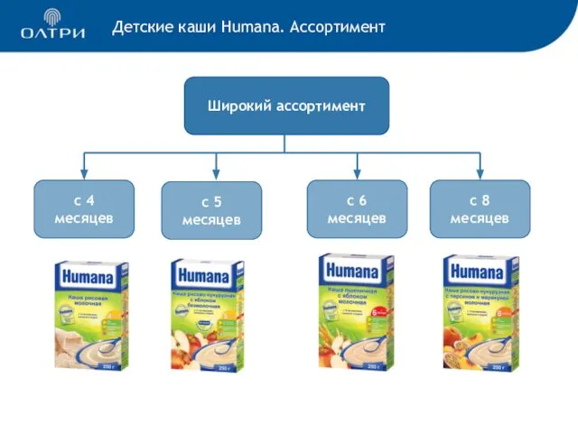 Детские каши Нumana. Ассортимент Широкий ассортимент с 5 месяцев с 6