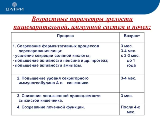 Возрастные параметры зрелости пищеварительной, иммунной систем и почек: