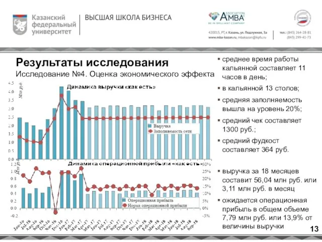 Результаты исследования Исследование №4. Оценка экономического эффекта среднее время работы кальянной