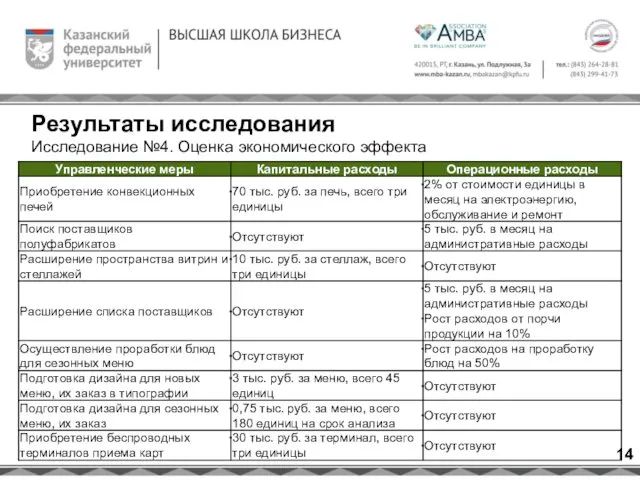 Результаты исследования Исследование №4. Оценка экономического эффекта