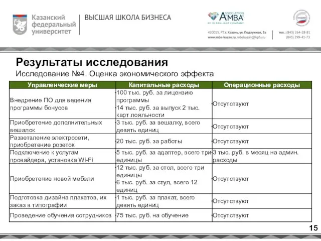 Результаты исследования Исследование №4. Оценка экономического эффекта