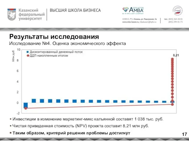 Результаты исследования Исследование №4. Оценка экономического эффекта Инвестиции в изменение маркетинг-микс