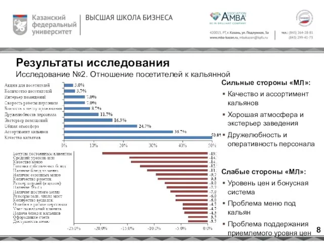 Результаты исследования Исследование №2. Отношение посетителей к кальянной Сильные стороны «МЛ»: