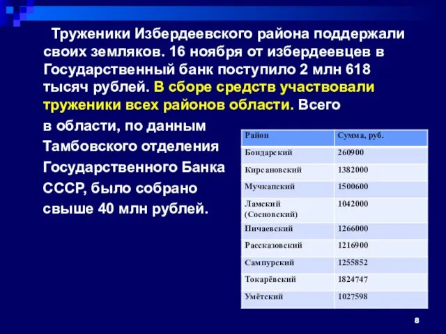 Труженики Избердеевского района поддержали своих земляков. 16 ноября от избердеевцев в