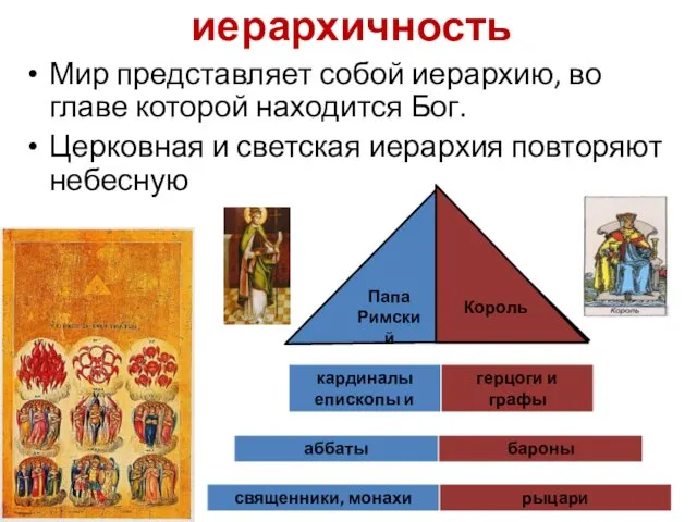 иерархичность Мир представляет собой иерархию, во главе которой находится Бог. Церковная