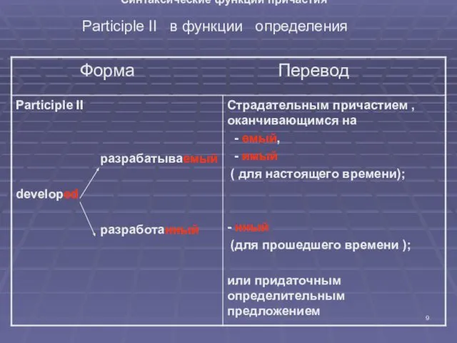 Синтаксические функции причастия Participle II в функции определения