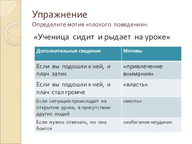 Упражнение Определите мотив «плохого поведения»: «Ученица сидит и рыдает на уроке»