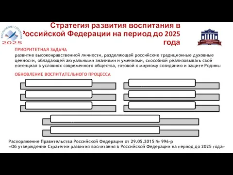 Распоряжение Правительства Российской Федерации от 29.05.2015 № 996-р «Об утверждении Стратегии