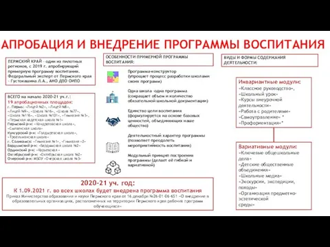 АПРОБАЦИЯ И ВНЕДРЕНИЕ ПРОГРАММЫ ВОСПИТАНИЯ ВСЕГО на начало 2020-21 уч.г.: 19