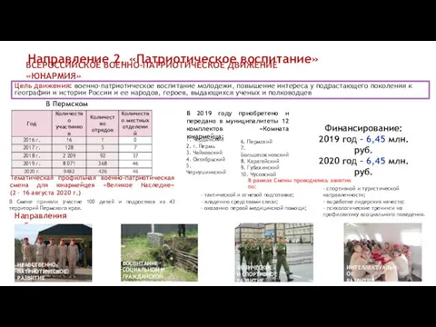 ВСЕРОССИЙСКОЕ ВОЕННО-ПАТРИОТИЧЕСКОЕ ДВИЖЕНИЕ «ЮНАРМИЯ» Цель движения: военно-патриотическое воспитание молодежи, повышение интереса