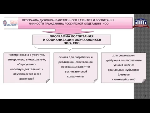 ПРОГРАММА ДУХОВНО-НРАВСТВЕННОГО РАЗВИТИЯ И ВОСПИТАНИЯ ЛИЧНОСТИ ГРАЖДАНИНА РОССИЙСКОЙ ФЕДЕРАЦИИ НОО ПРОГРАММА