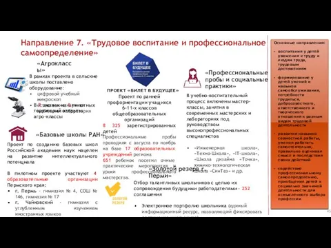 Проект по ранней профориентации учащихся 6-11-х классов общеобразовательных организаций 8 325