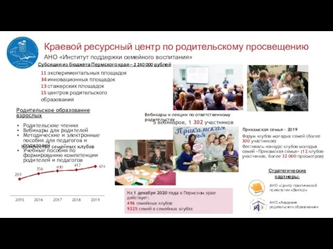 Краевой ресурсный центр по родительскому просвещению 11 экспериментальных площадок 34 инновационных