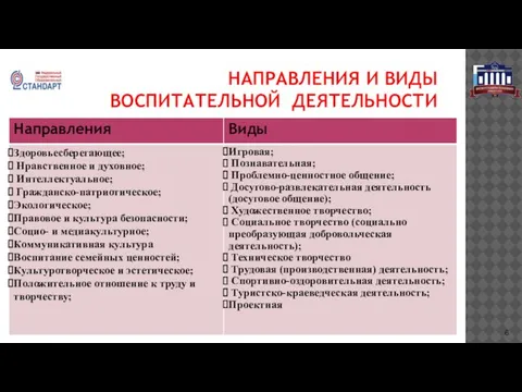 НАПРАВЛЕНИЯ И ВИДЫ ВОСПИТАТЕЛЬНОЙ ДЕЯТЕЛЬНОСТИ