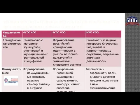 УРОВНИ ВОСПИТАТЕЛЬНЫХ РЕЗУЛЬТАТОВ УЧИТЫВАЮТСЯ ПРИ ОПРЕДЕЛЕНИИ ЦЕЛИ ВОСПИТАНИЯ