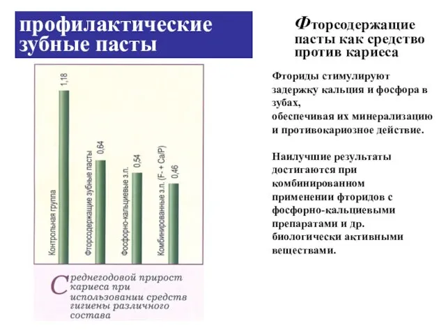 Фториды стимулируют задержку кальция и фосфора в зубах, обеспечивая их минерализацию