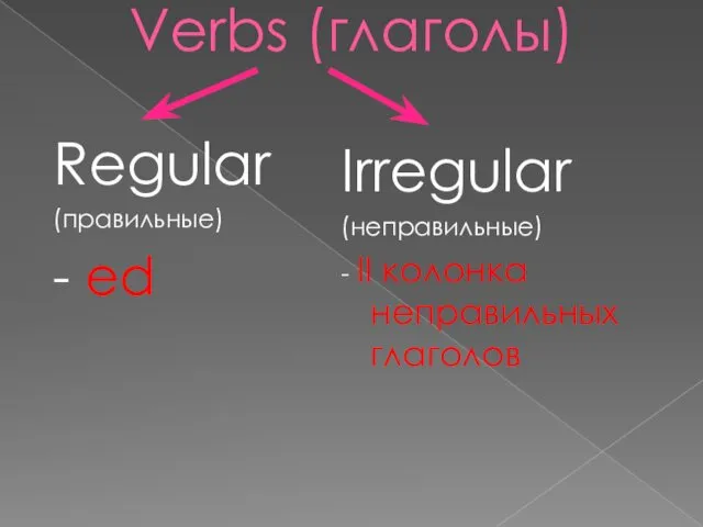 Verbs (глаголы) Regular (правильные) - ed Irregular (неправильные) - II колонка неправильных глаголов