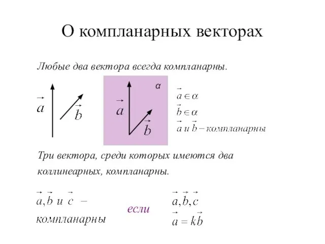 О компланарных векторах Любые два вектора всегда компланарны. Три вектора, среди