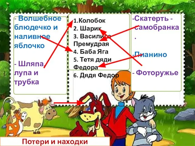 1.Колобок 2. Шарик 3. Василиса Премудрая 4. Баба Яга 5. Тетя