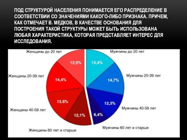 ПОД СТРУКТУРОЙ НАСЕЛЕНИЯ ПОНИМАЕТСЯ ЕГО РАСПРЕДЕЛЕНИЕ В СООТВЕТСТВИИ СО ЗНАЧЕНИЯМИ КАКОГО-ЛИБО