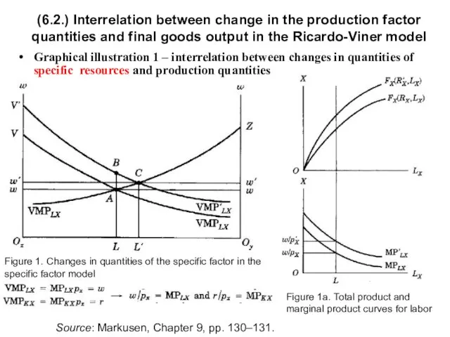 (6.2.) Interrelation between change in the production factor quantities and final