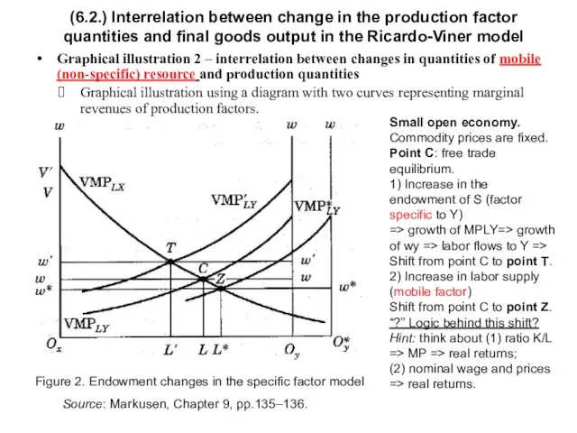 Graphical illustration 2 – interrelation between changes in quantities of mobile